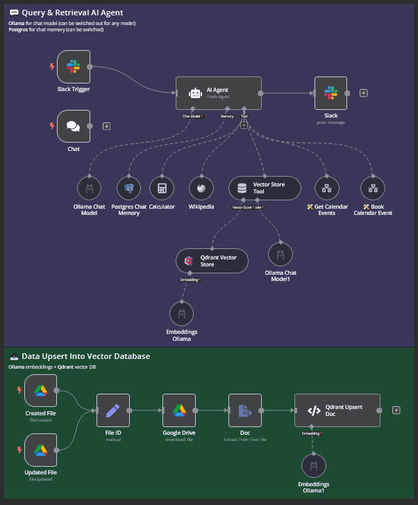 Scale Without Limits
